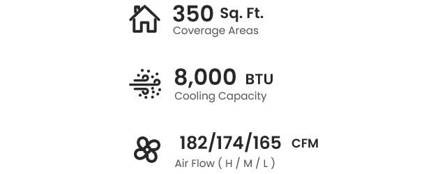 350 sq.ft cooling space.  8000 btu cooling capacity. airflow
