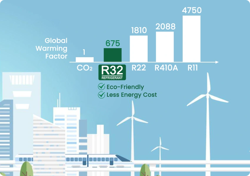 R32 refrigerant